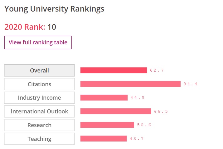 Resultats de la UPF desglossats per dimensions